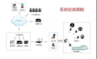 第四屆全國十佳文博技術產(chǎn)品及服務推介活動獲獎名單匯總