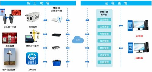 智慧工地管理系統(tǒng)在波音舟山項目中的應用——住建部智能建造典型案例解析